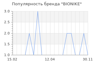 Популярность бренда BIONIKE