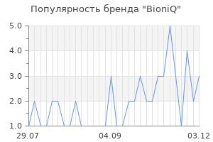 Популярность бренда bioniq