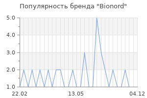Популярность бренда bionord