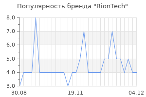 Популярность бренда biontech
