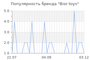 Популярность бренда bior toys