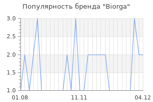 Популярность бренда biorga