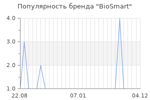 Популярность бренда BioSmart