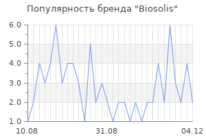 Популярность бренда biosolis