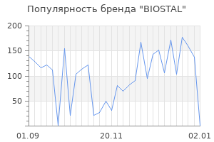 Популярность бренда biostal