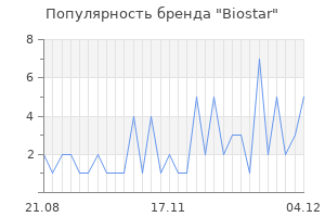 Популярность бренда biostar