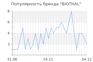 Популярность бренда biothal