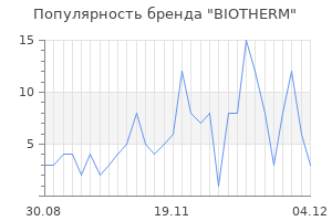 Популярность бренда biotherm
