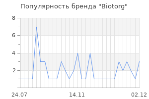 Популярность бренда biotorg