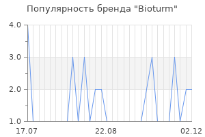 Популярность бренда bioturm