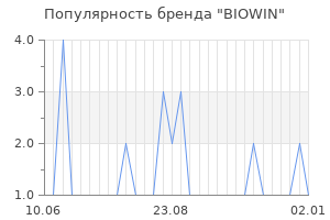 Популярность бренда biowin