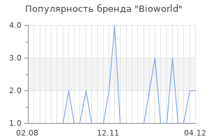 Популярность бренда bioworld