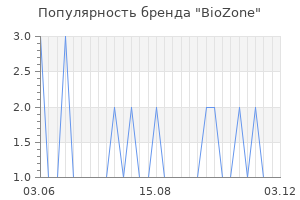 Популярность бренда biozone