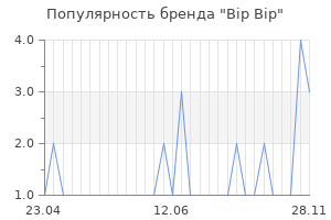 Популярность бренда bip bip
