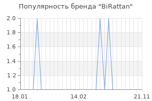 Популярность бренда birattan