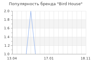 Популярность бренда Bird House