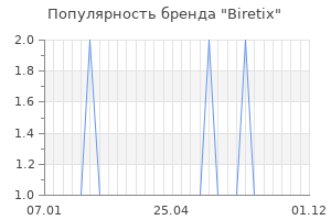 Популярность бренда biretix