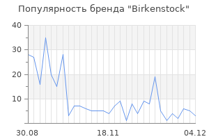 Популярность бренда birkenstock