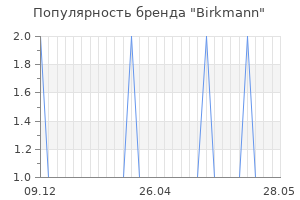 Популярность бренда birkmann