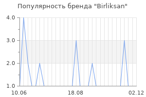Популярность бренда Birliksan