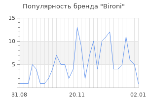Популярность бренда bironi