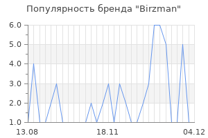 Популярность бренда birzman