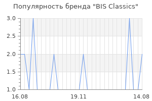 Популярность бренда BIS Classics
