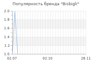 Популярность бренда bisbigli