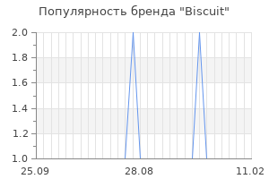 Популярность бренда biscuit