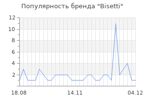 Популярность бренда bisetti