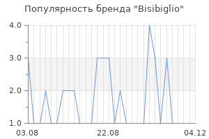Популярность бренда bisibiglio