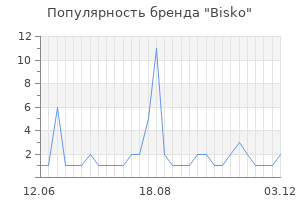 Популярность бренда bisko