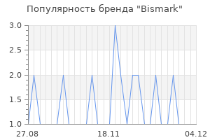 Популярность бренда bismark
