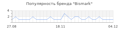 Популярность bismark