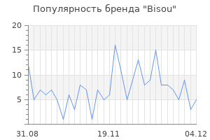 Популярность бренда bisou