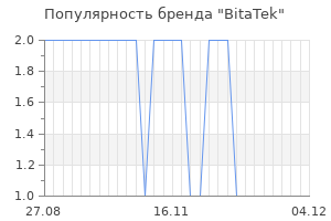 Популярность бренда BitaTek