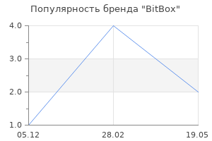Популярность бренда BitBox