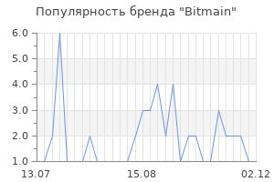 Популярность бренда bitmain