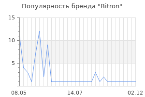 Популярность бренда Bitron