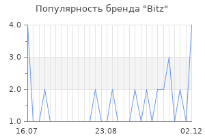 Популярность бренда Bitz