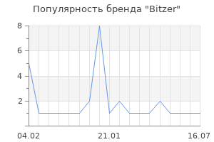 Популярность бренда Bitzer