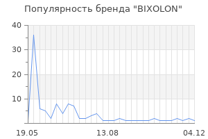 Популярность бренда bixolon
