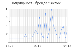 Популярность бренда bixton