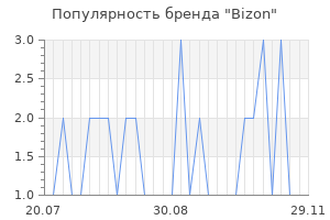 Популярность бренда bizon