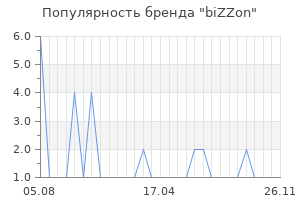 Популярность бренда bizzon