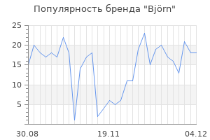 Популярность бренда Björn