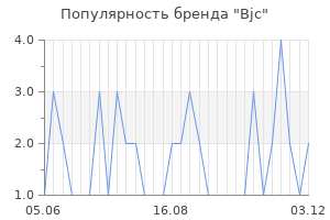 Популярность бренда bjc