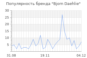 Популярность бренда bjorn daehlie