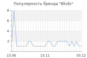 Популярность бренда bkids