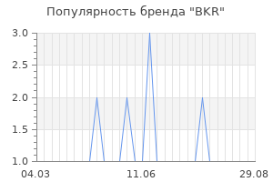 Популярность бренда bkr